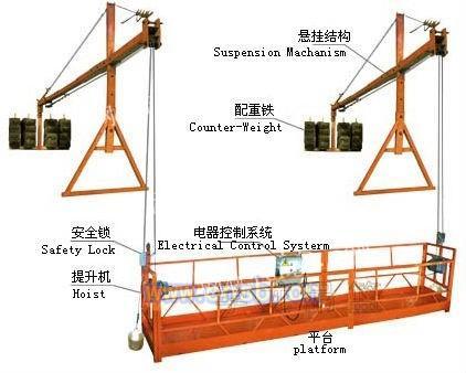 高空建筑吊篮存在的必要性